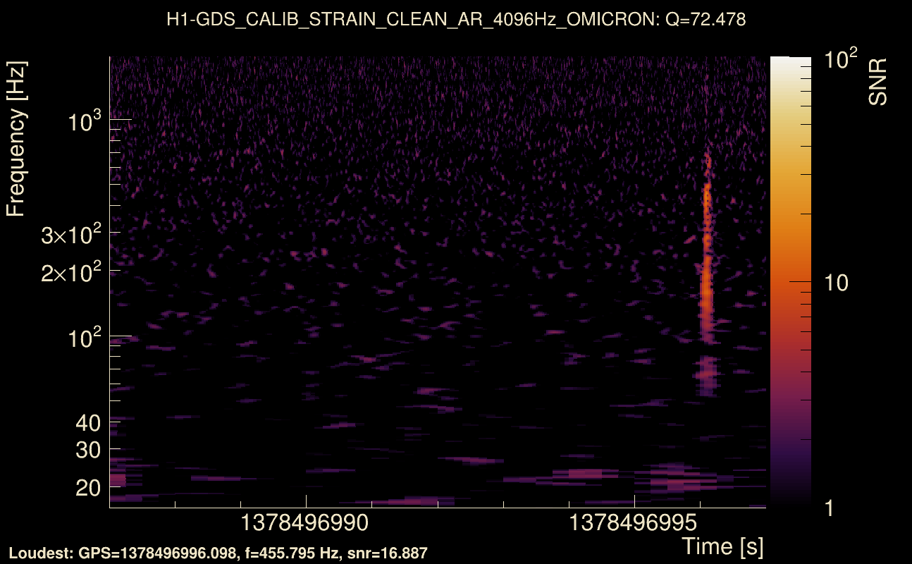 Omicron map Q4, det0, 1378496992