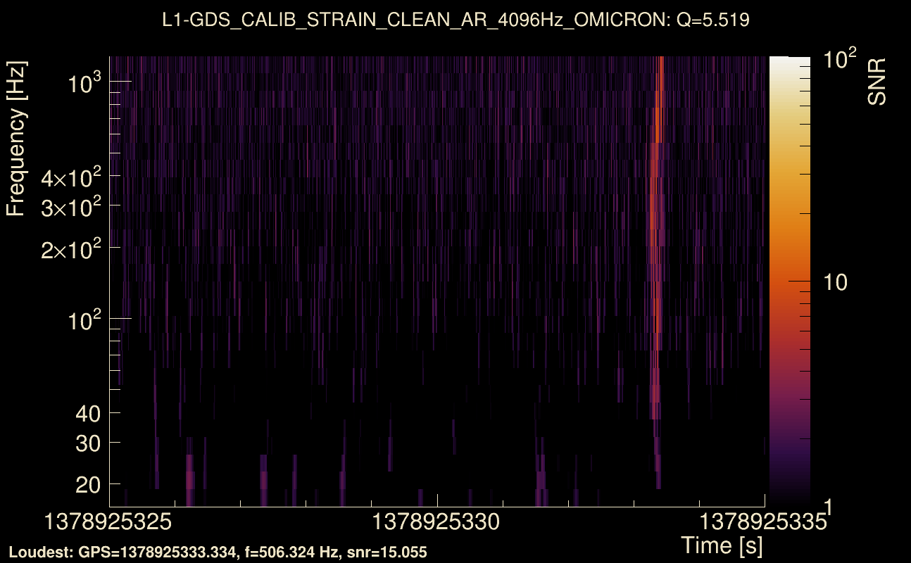 Omicron map Q0, det1, 1378925330