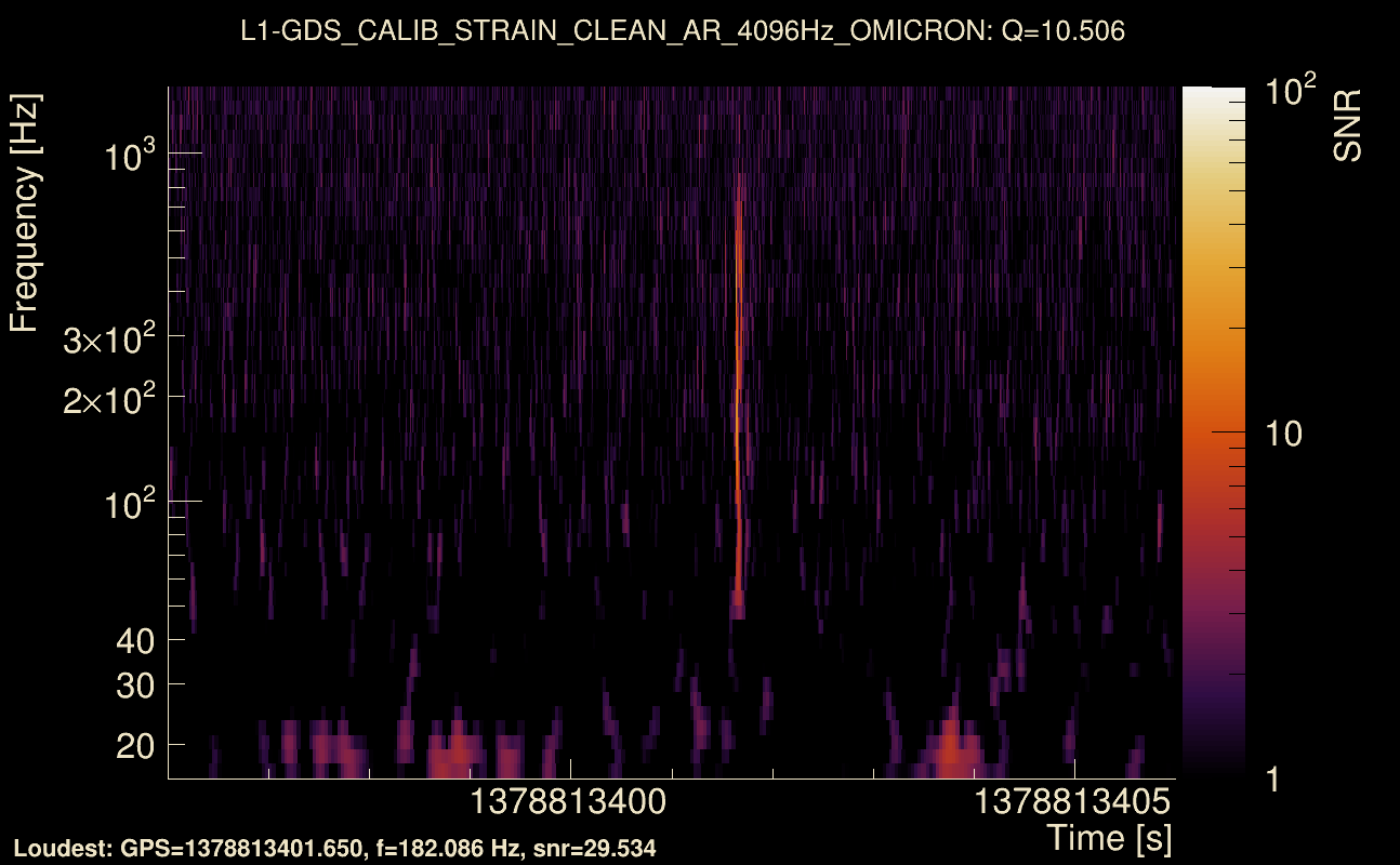 Omicron map Q1, det1, 1378813401