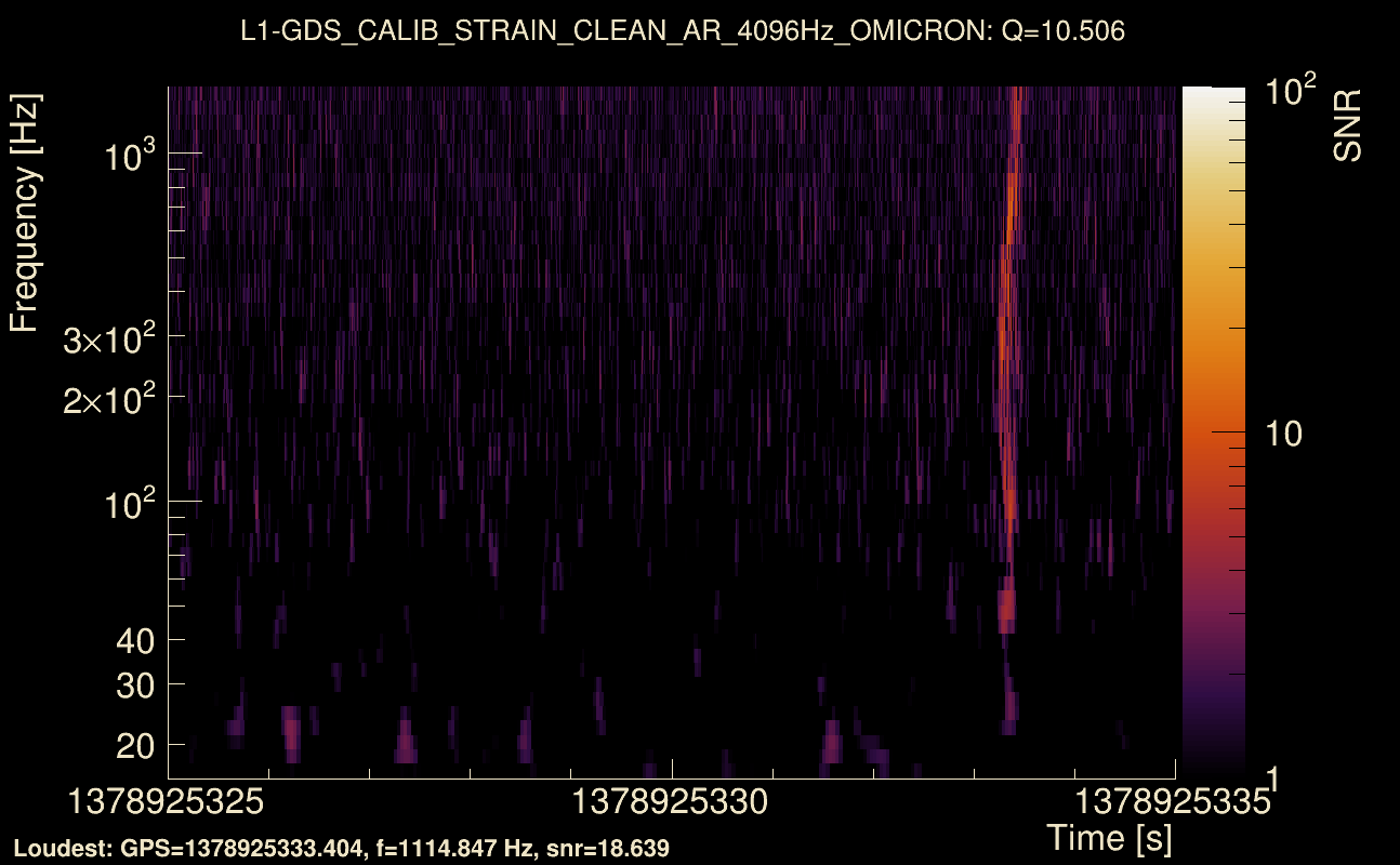 Omicron map Q1, det1, 1378925330