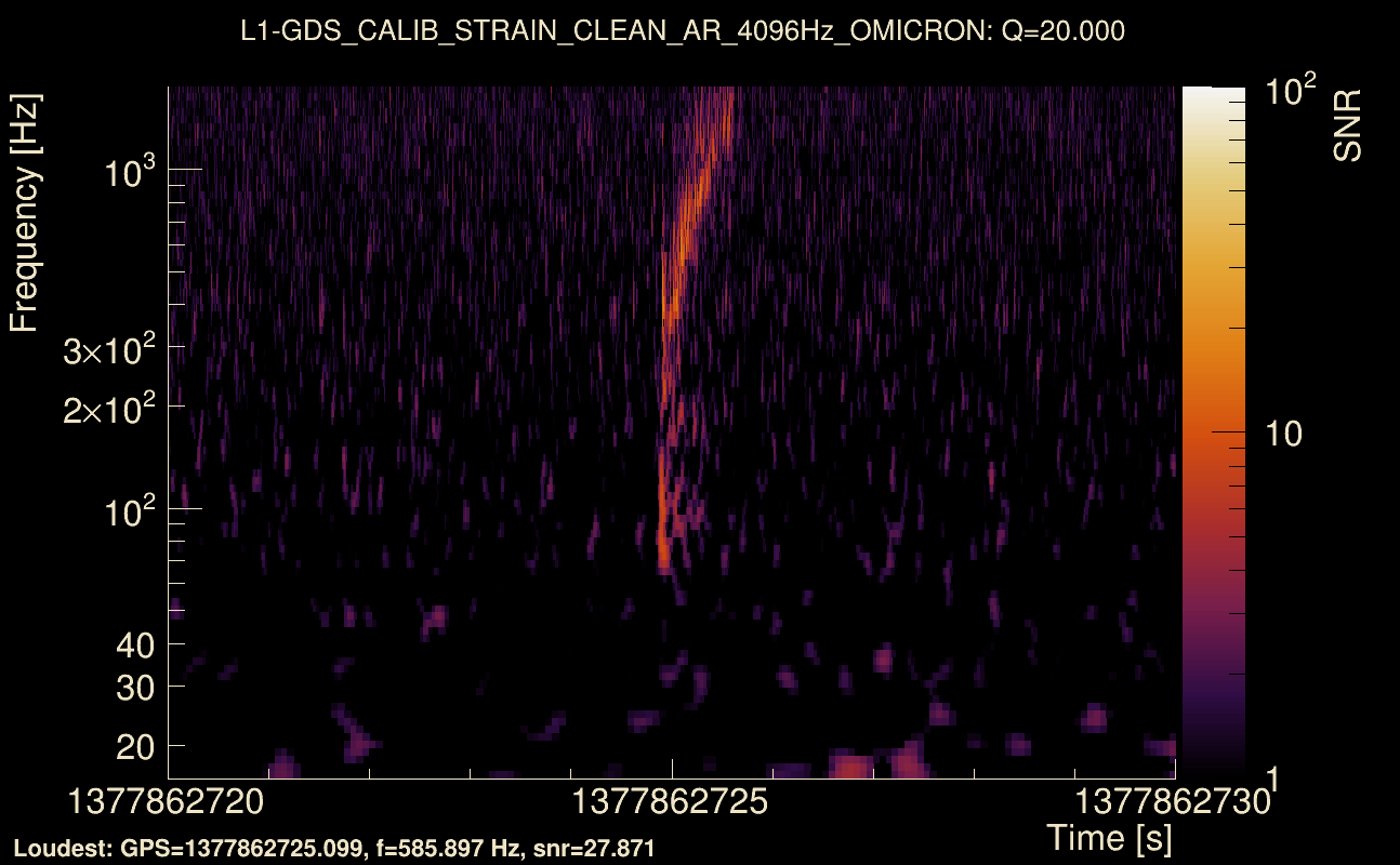 Omicron map Q2, det1, 1377862725