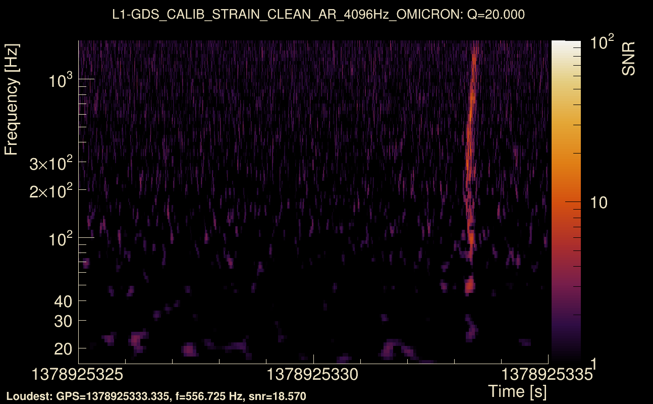 Omicron map Q2, det1, 1378925330