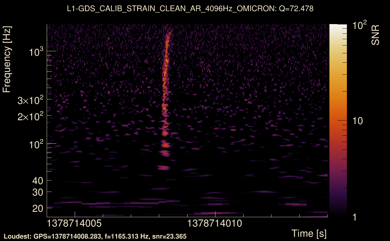 Omicron map Q4, det1, 1378714009