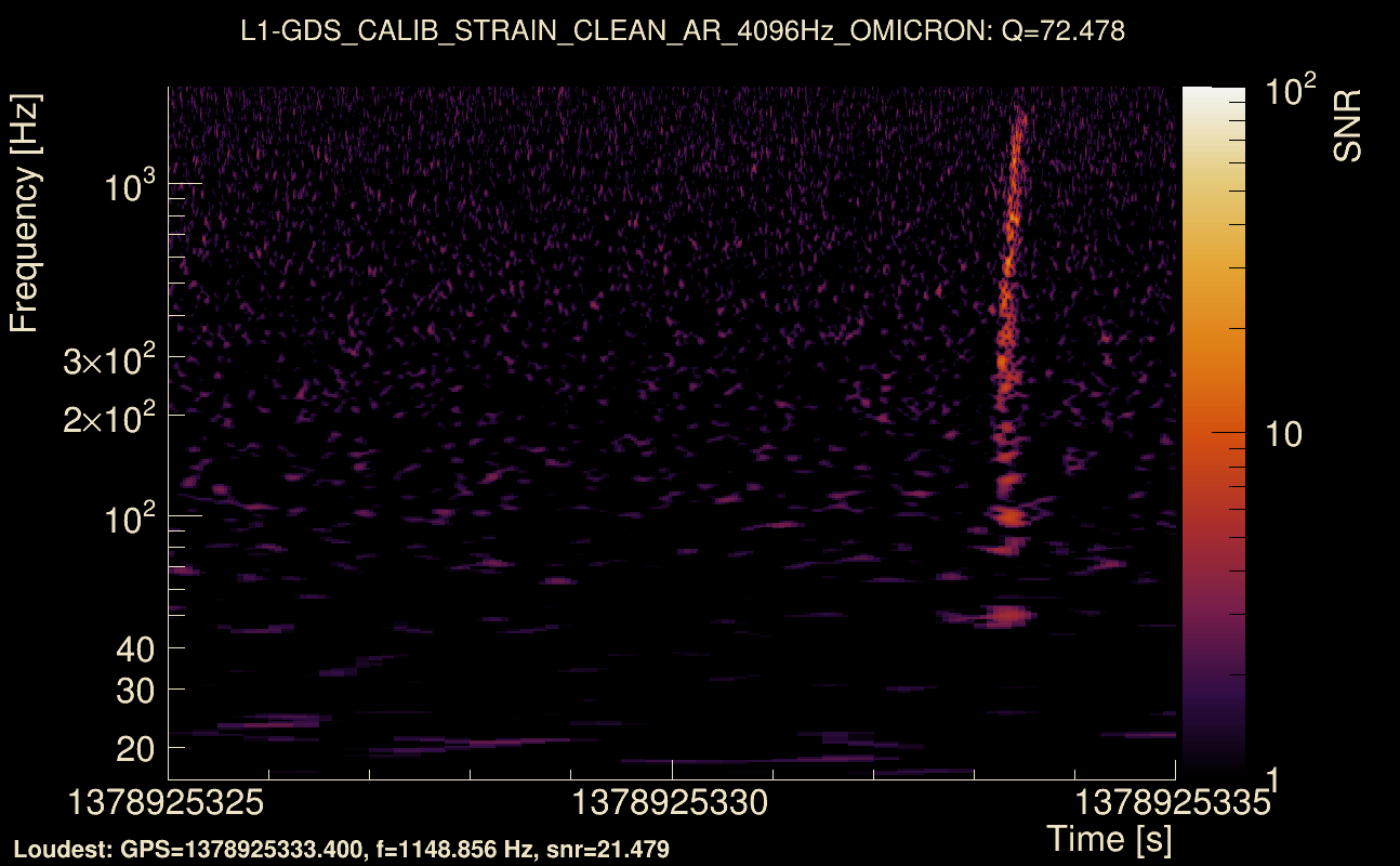 Omicron map Q4, det1, 1378925330