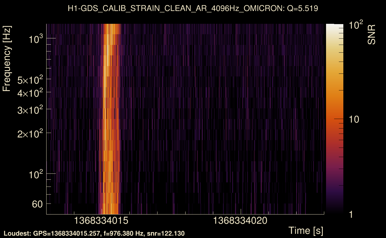 Omicron map Q0, det0, 1368334018