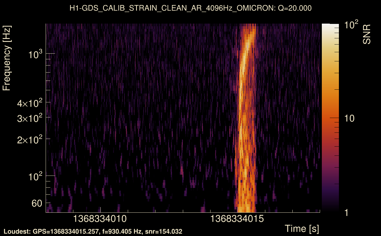 Omicron map Q2, det0, 1368334013