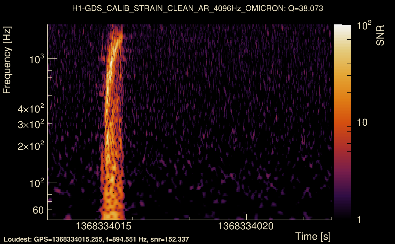 Omicron map Q3, det0, 1368334018