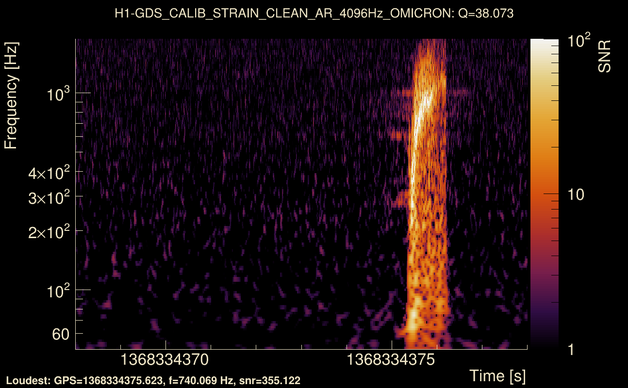 Omicron map Q3, det0, 1368334373
