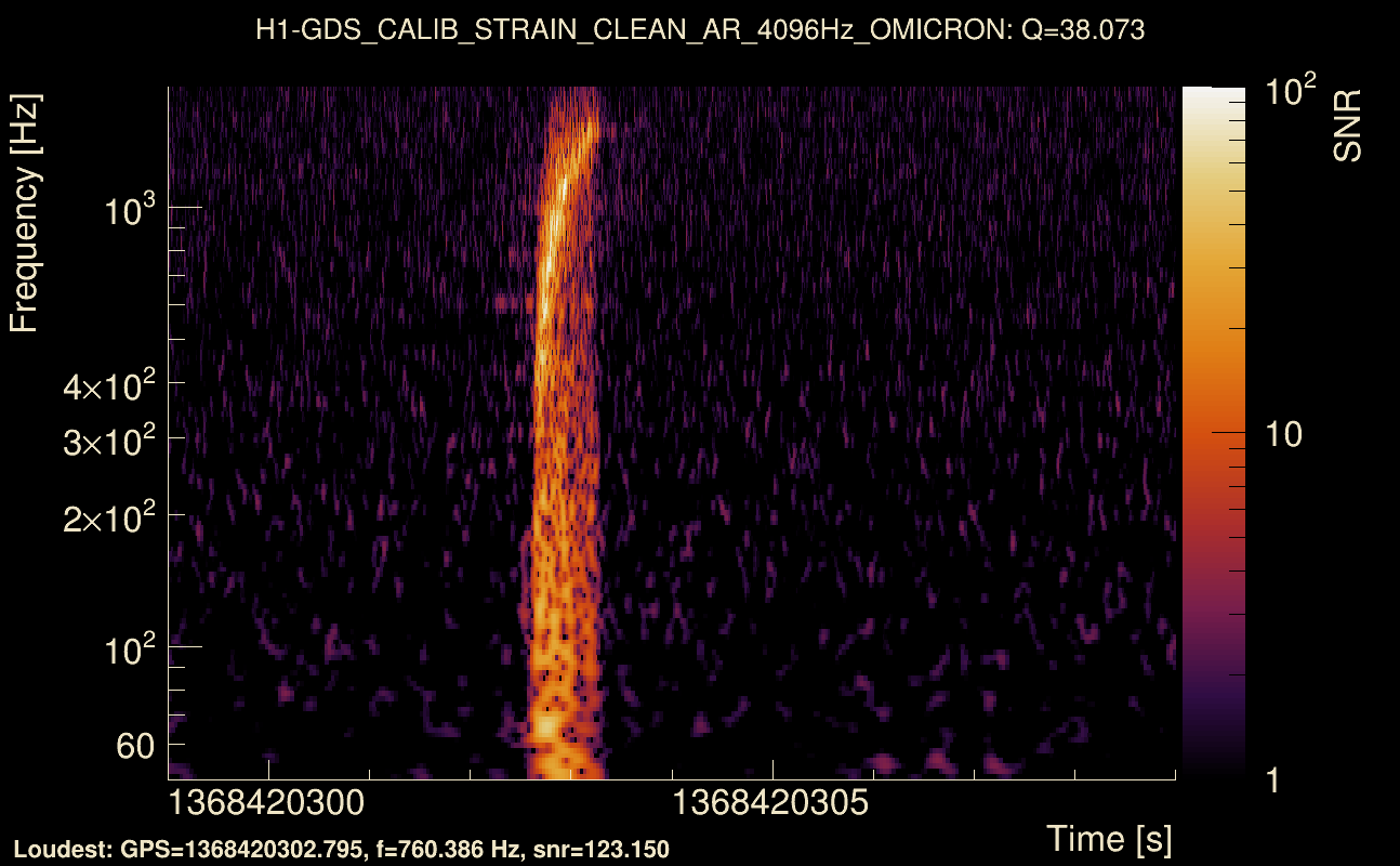 Omicron map Q3, det0, 1368420304