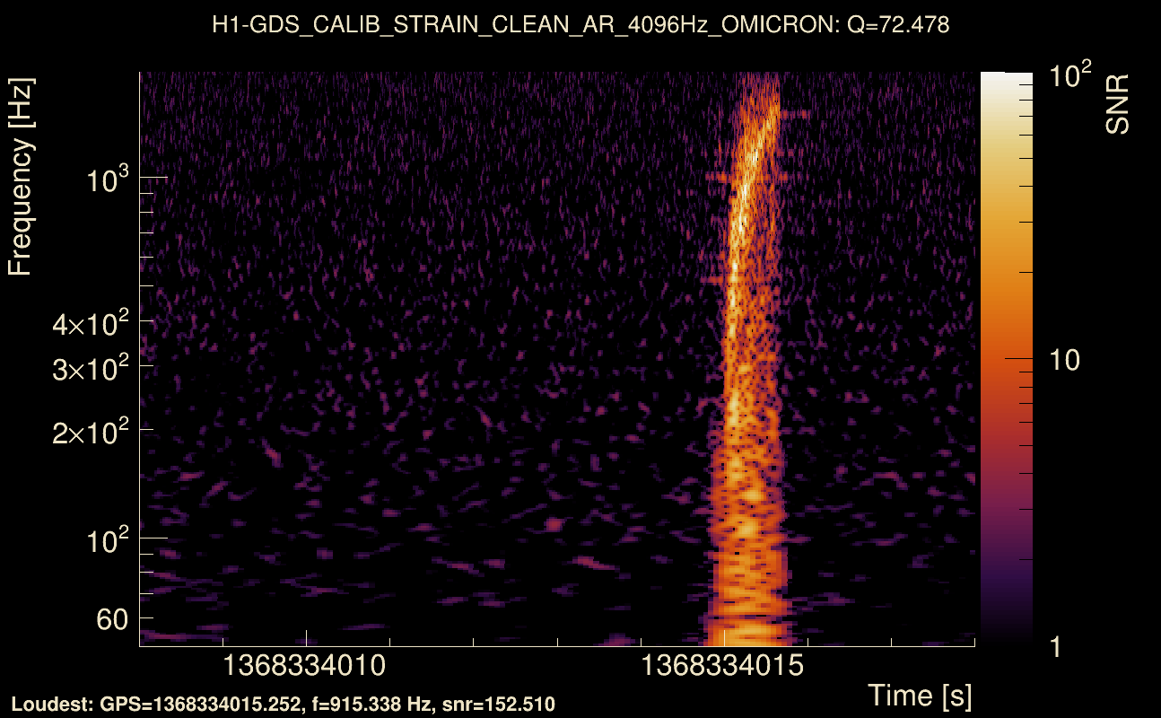 Omicron map Q4, det0, 1368334013