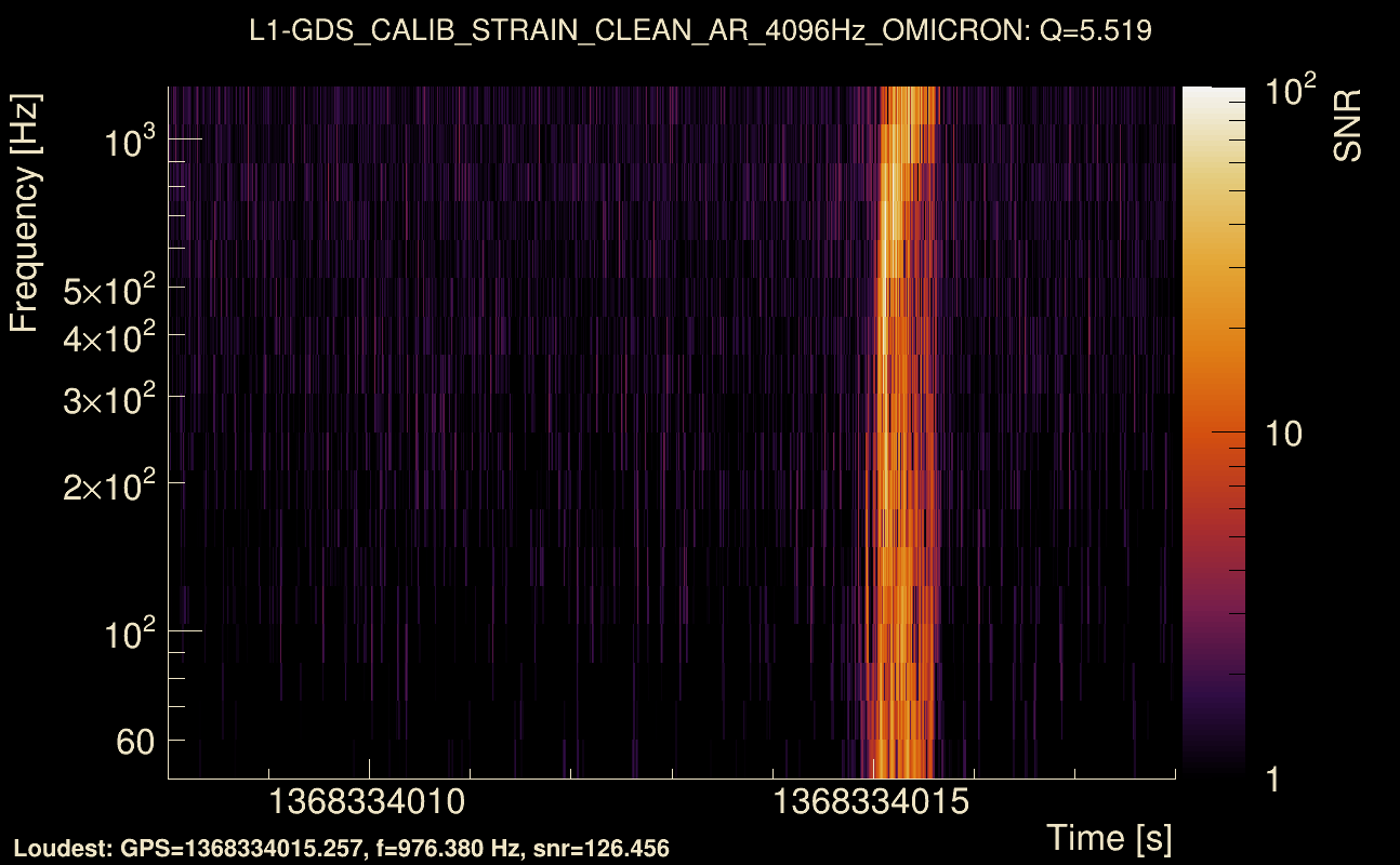Omicron map Q0, det1, 1368334013
