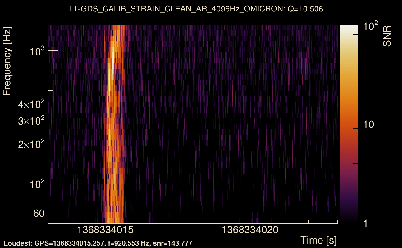 Omicron map Q1, det1, 1368334018