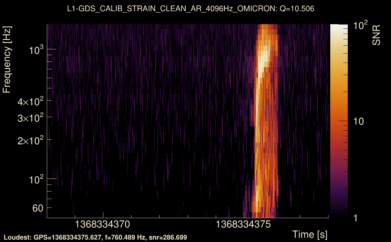 Omicron map Q1, det1, 1368334373