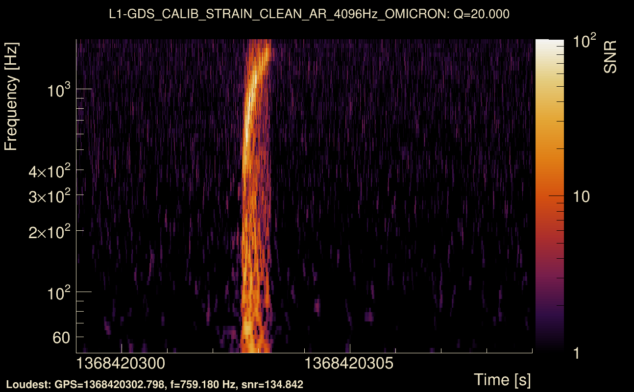 Omicron map Q2, det1, 1368420304