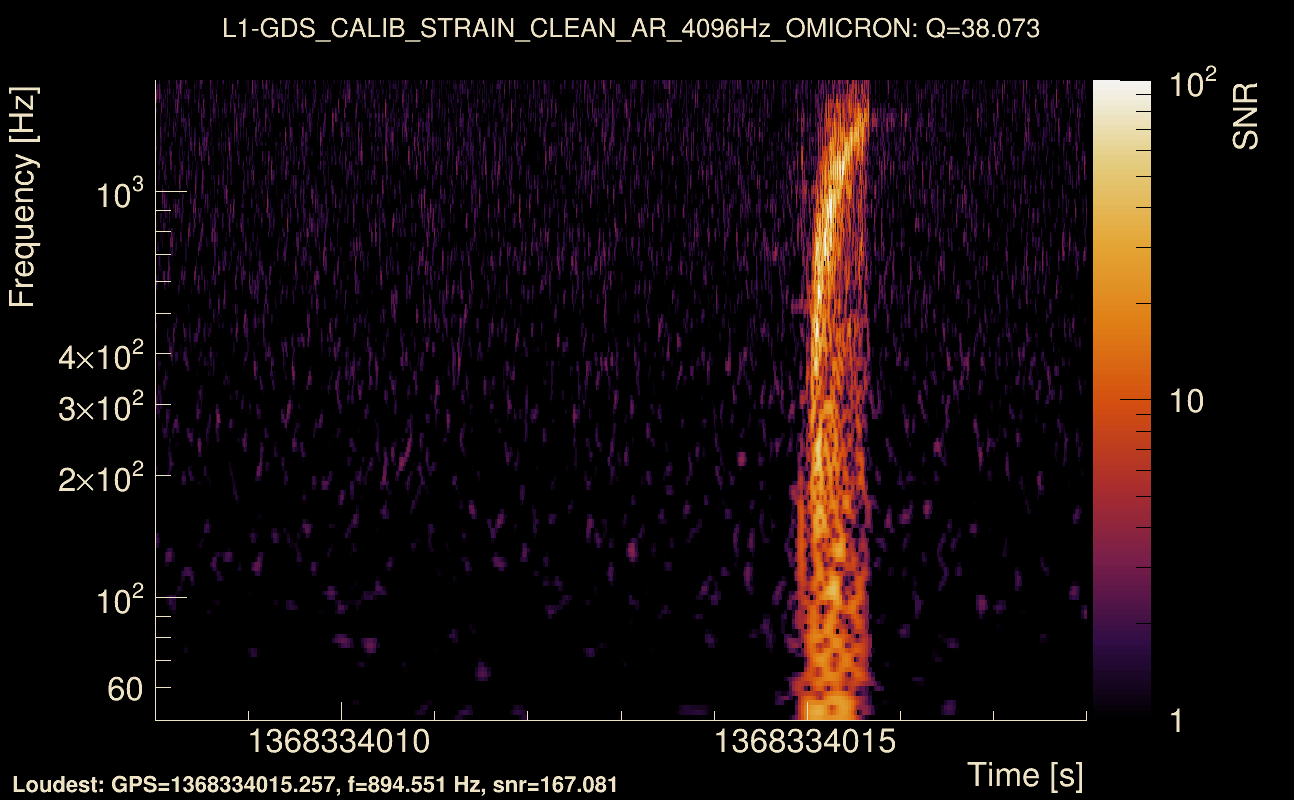 Omicron map Q3, det1, 1368334013