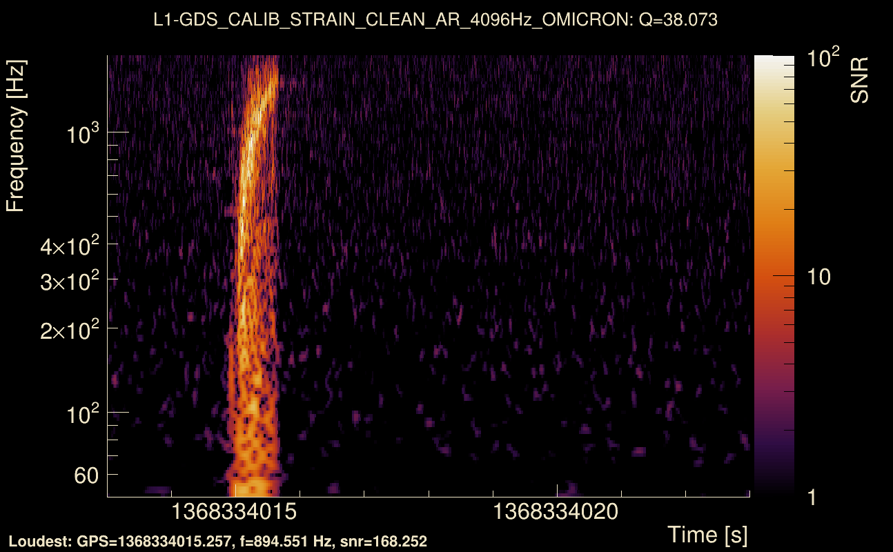 Omicron map Q3, det1, 1368334018