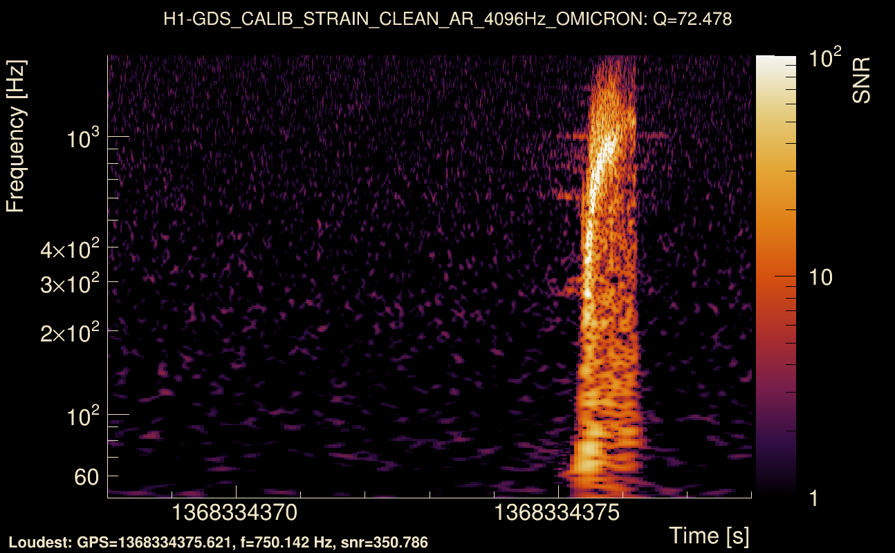 Omicron map Q4, det0, 1368334373