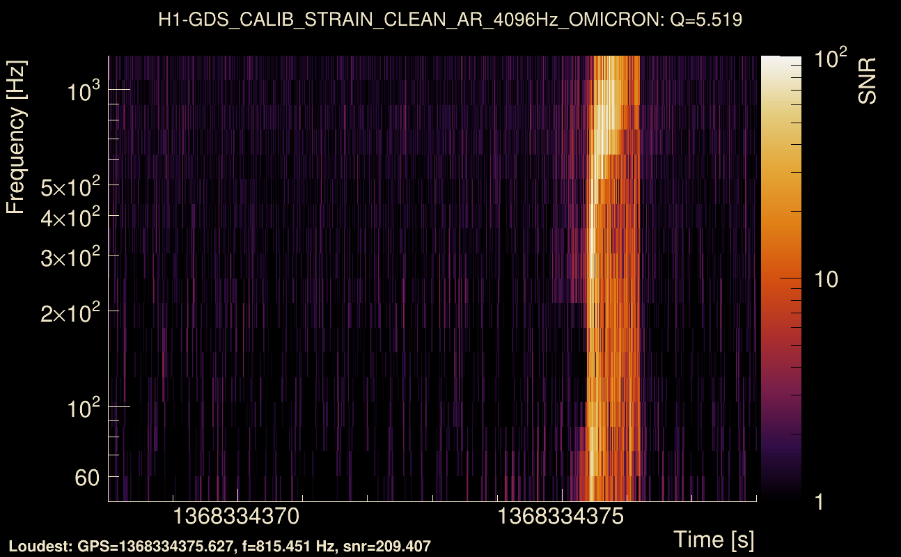Omicron map Q0, det0, 1368334373