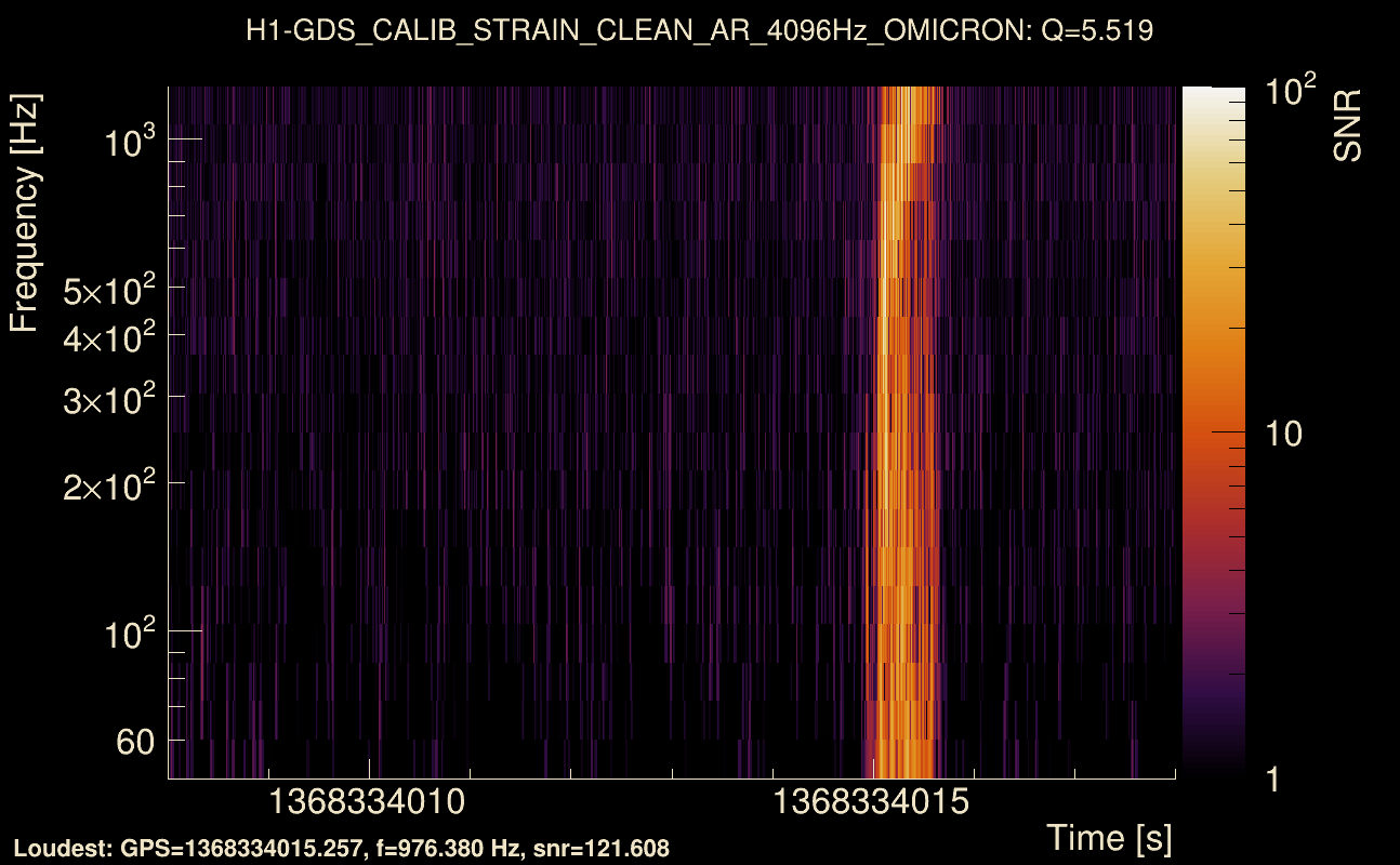 Omicron map Q0, det0, 1368334013