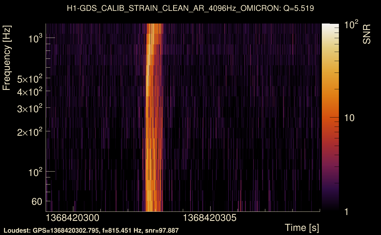 Omicron map Q0, det0, 1368420304