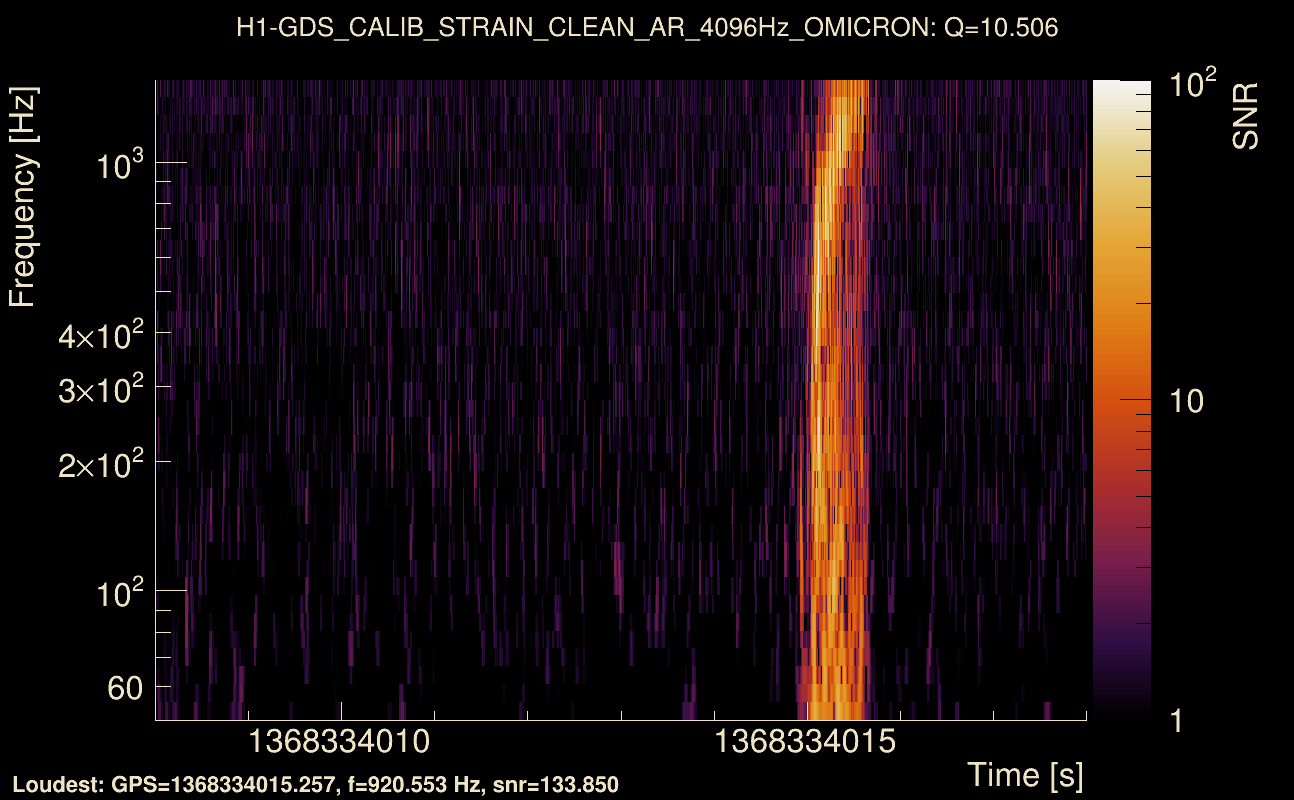 Omicron map Q1, det0, 1368334013