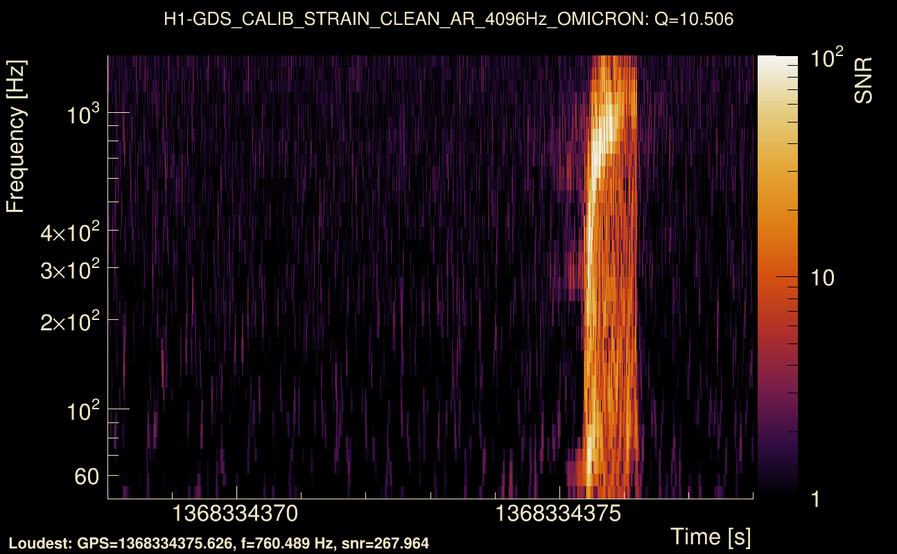 Omicron map Q1, det0, 1368334373