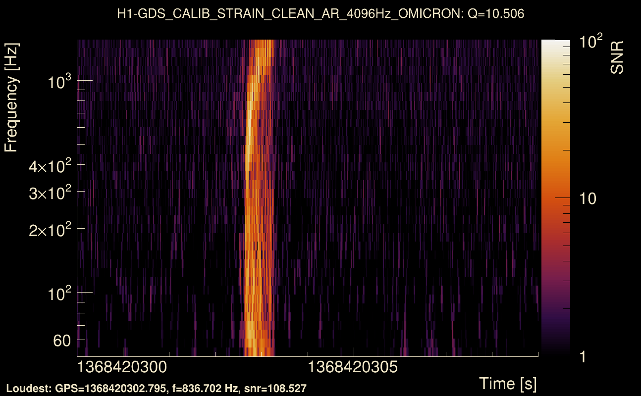 Omicron map Q1, det0, 1368420304
