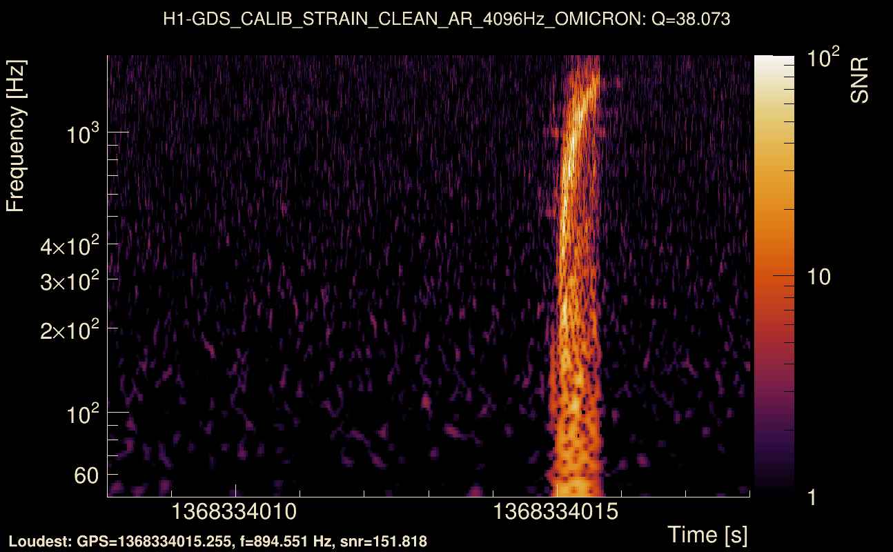 Omicron map Q3, det0, 1368334013