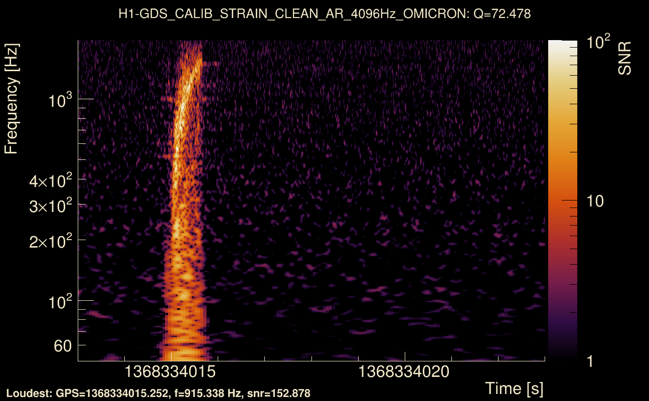 Omicron map Q4, det0, 1368334018
