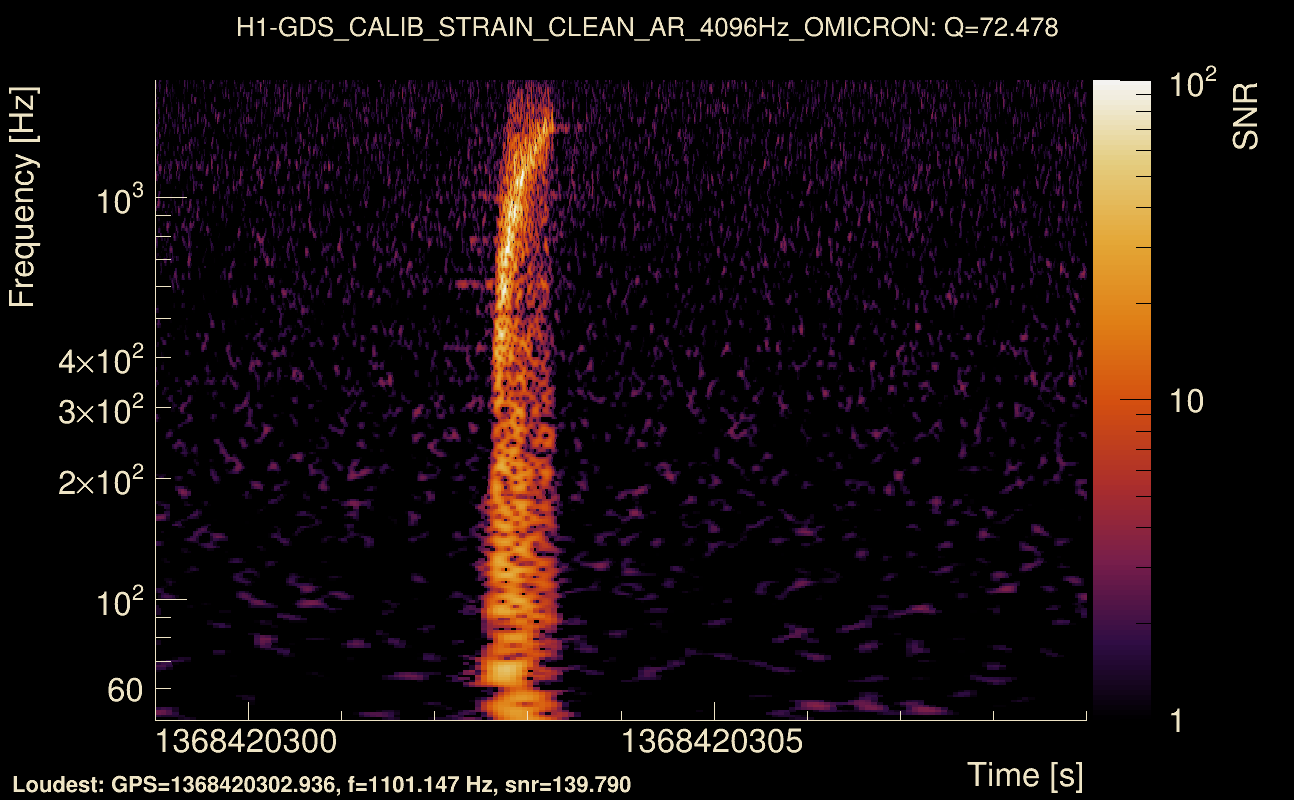 Omicron map Q4, det0, 1368420304