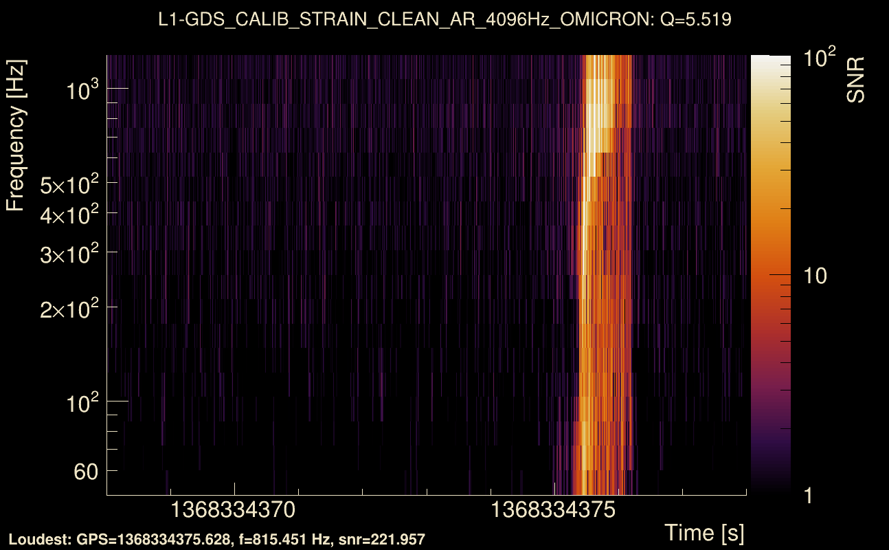 Omicron map Q0, det1, 1368334373