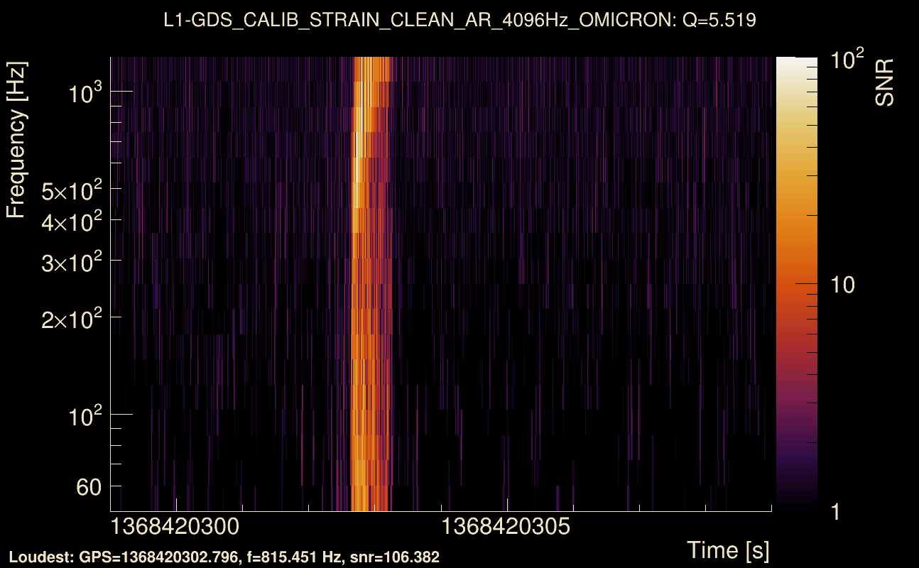 Omicron map Q0, det1, 1368420304