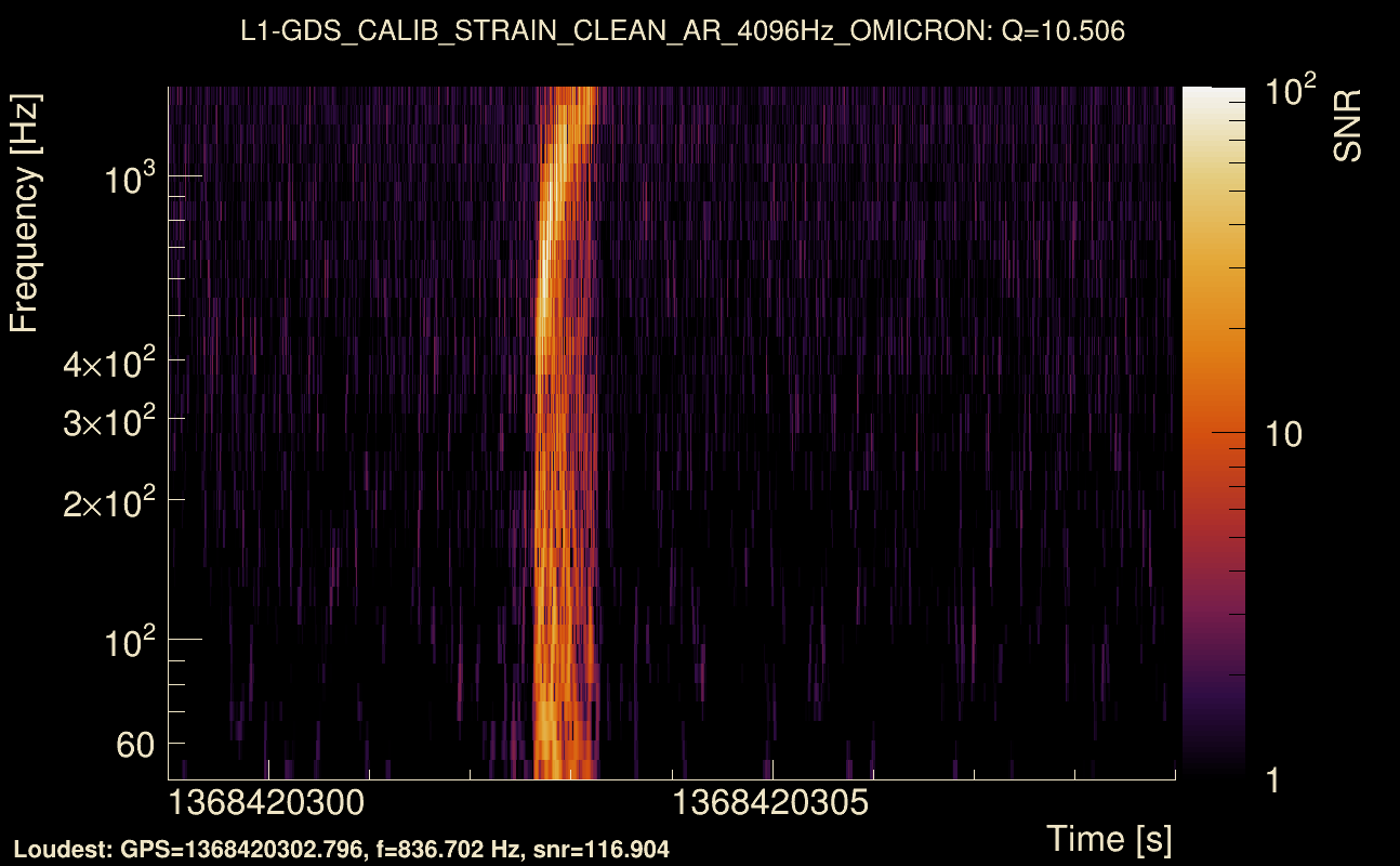 Omicron map Q1, det1, 1368420304