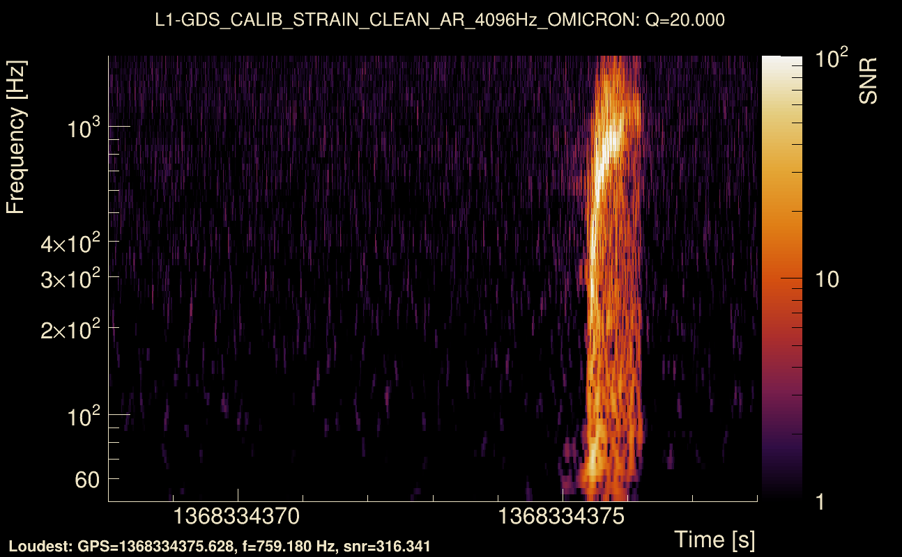 Omicron map Q2, det1, 1368334373