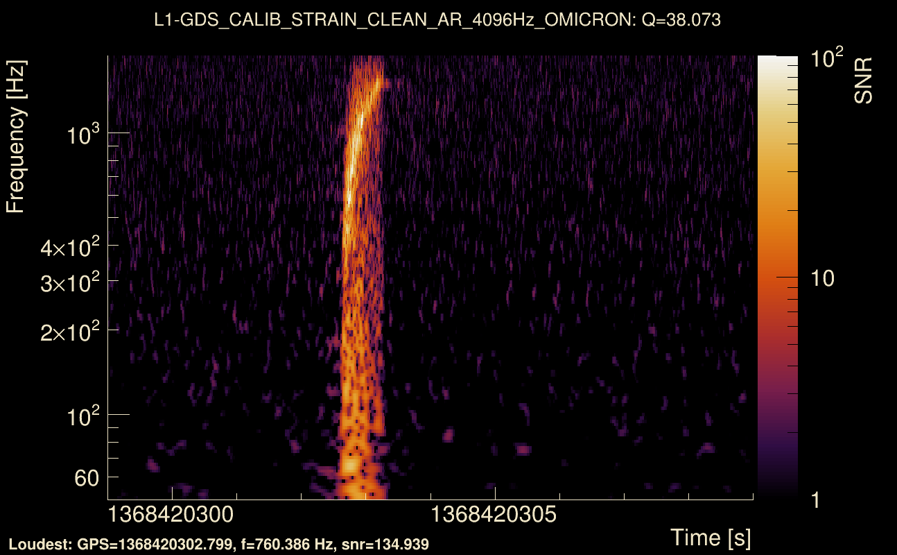 Omicron map Q3, det1, 1368420304