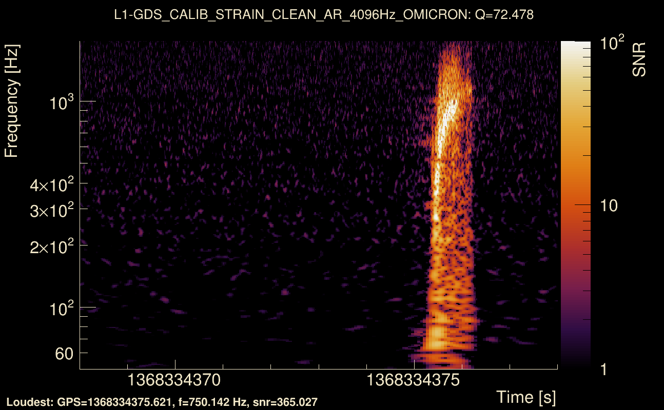 Omicron map Q4, det1, 1368334373