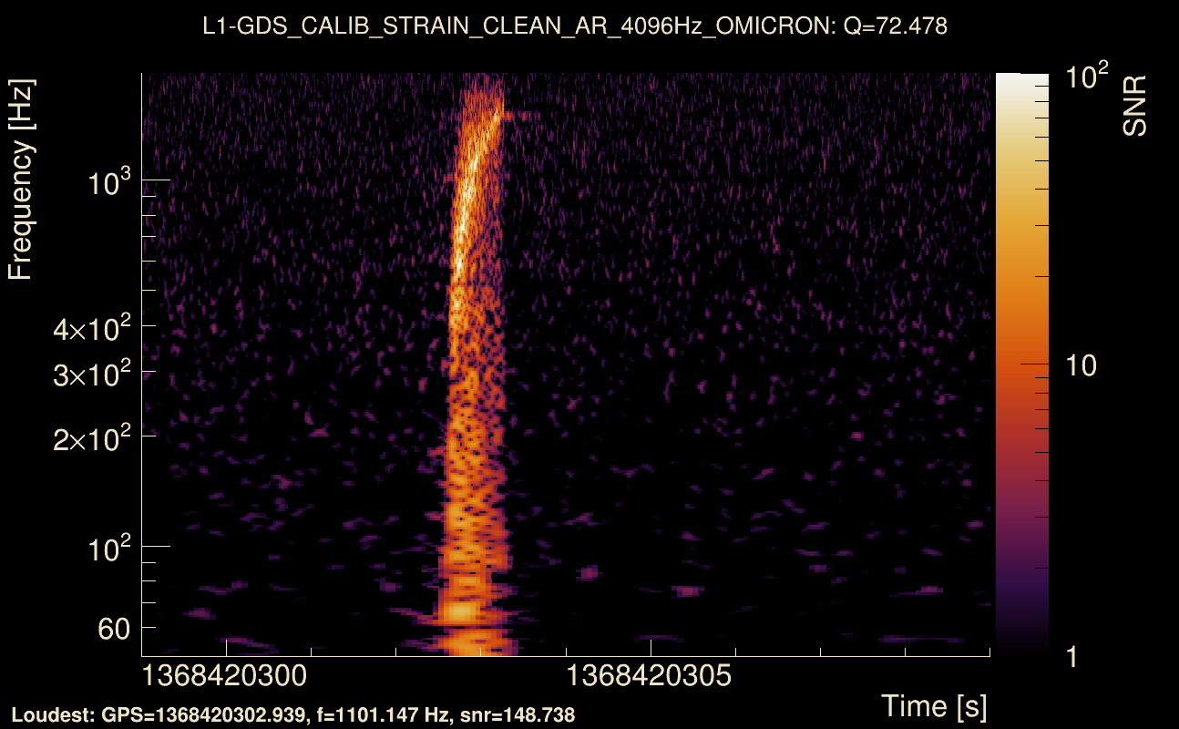 Omicron map Q4, det1, 1368420304