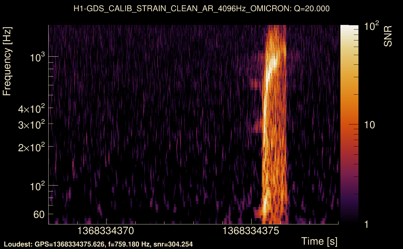 Omicron map Q2, det0, 1368334373