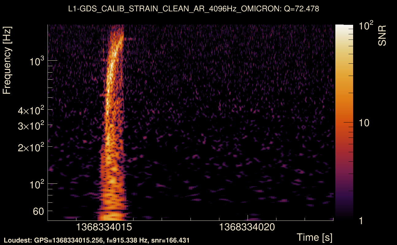 Omicron map Q4, det1, 1368334018