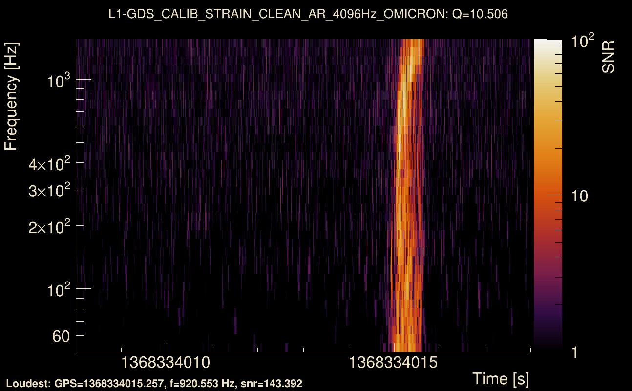 Omicron map Q1, det1, 1368334013