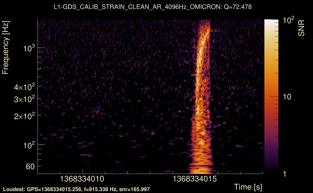 Omicron map Q4, det1, 1368334013