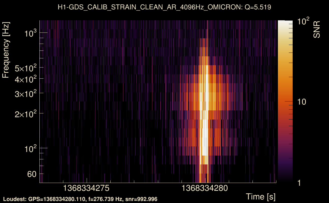 Omicron map Q0, det0, 1368334278