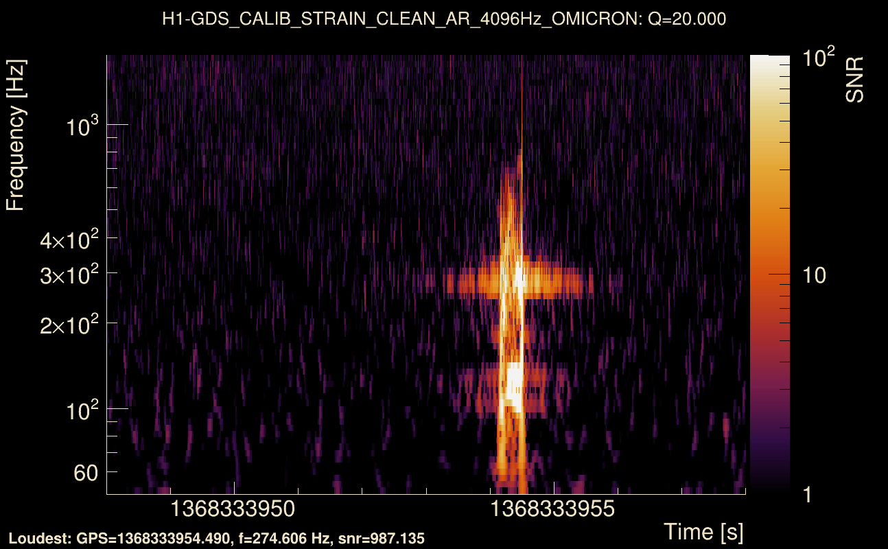 Omicron map Q2, det0, 1368333953