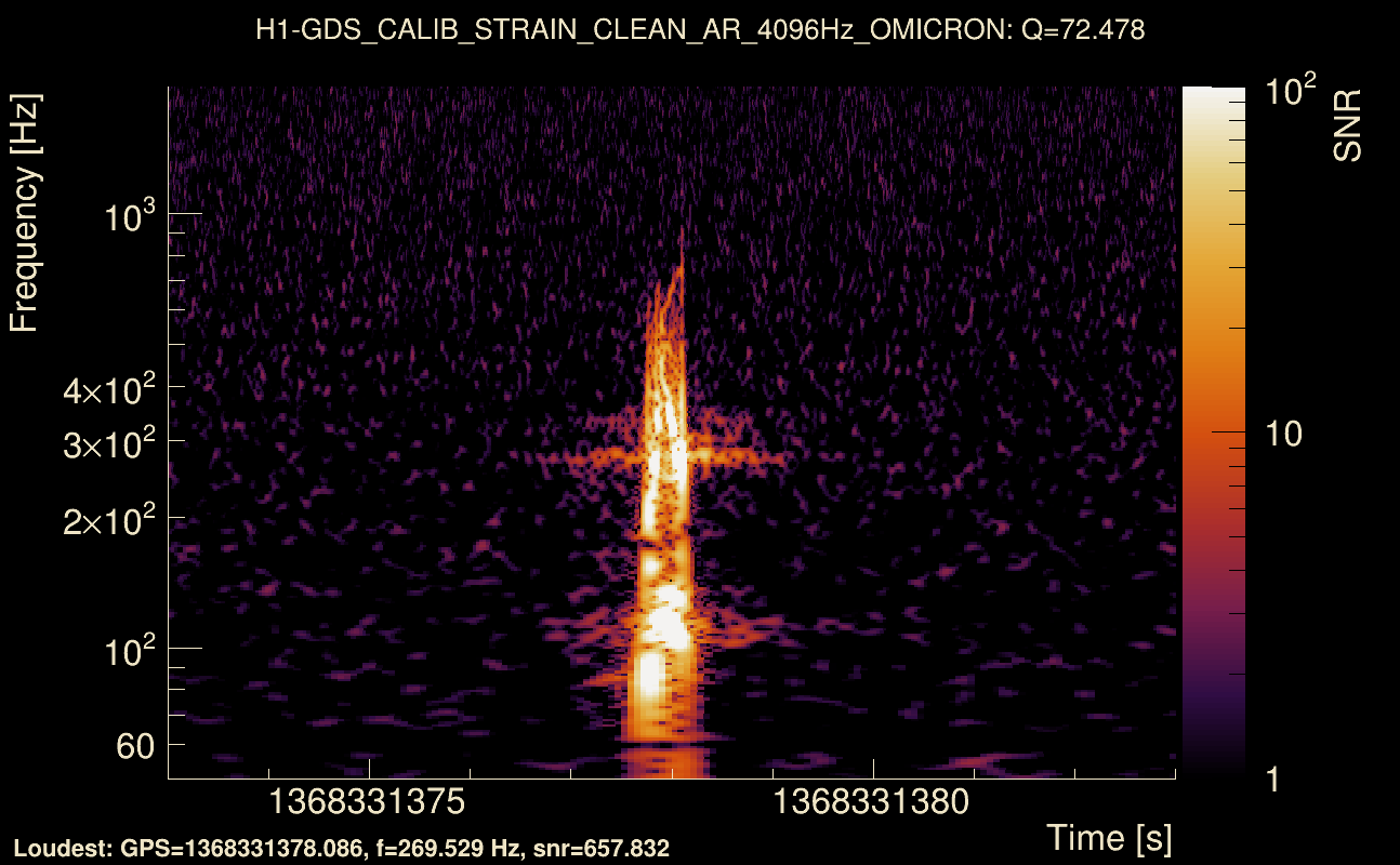 Omicron map Q4, det0, 1368331378