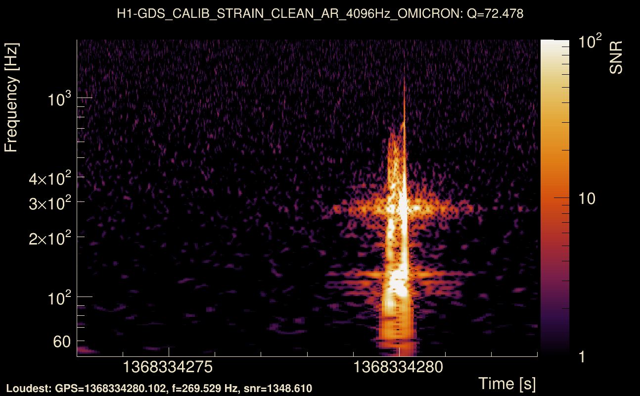 Omicron map Q4, det0, 1368334278