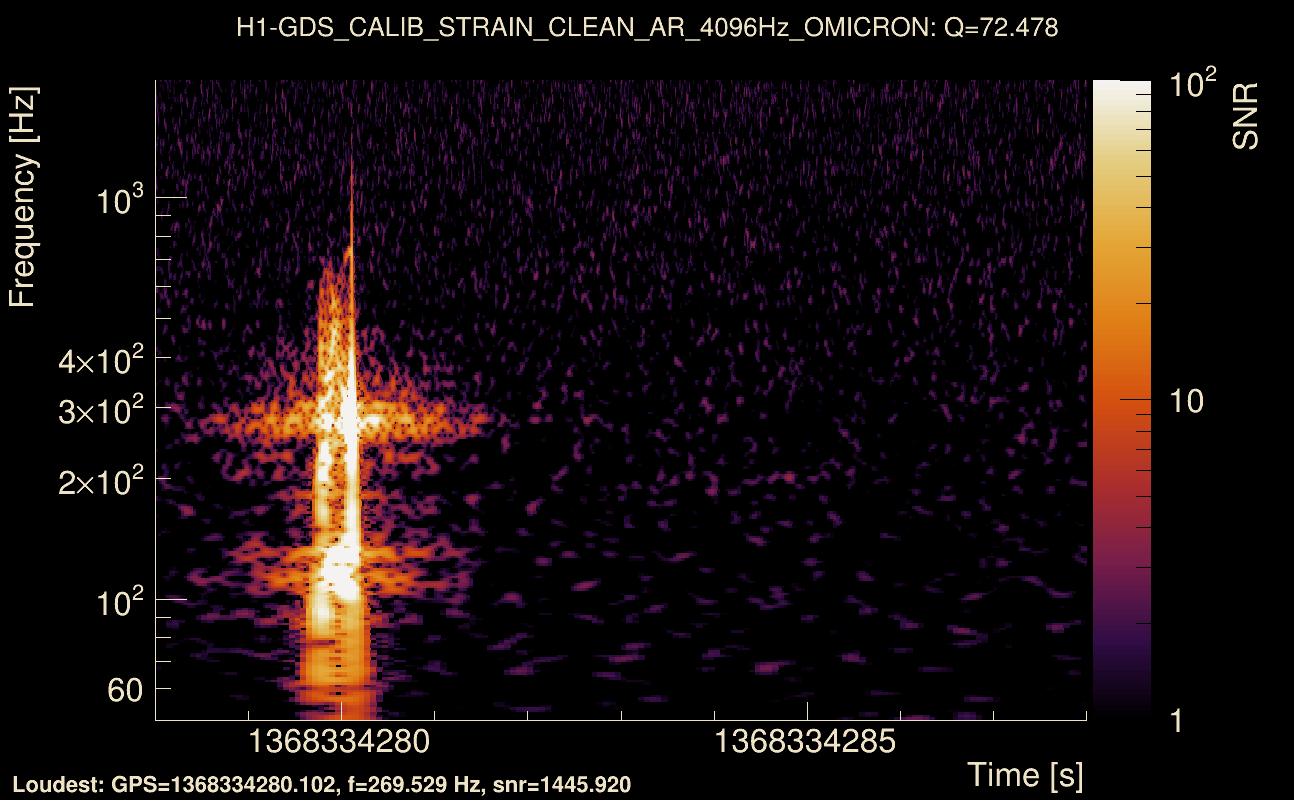 Omicron map Q4, det0, 1368334283