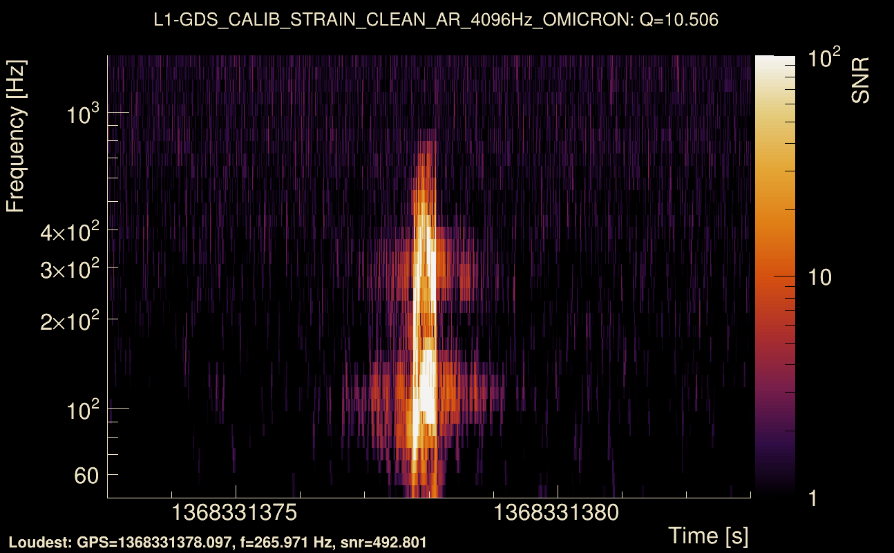 Omicron map Q1, det1, 1368331378