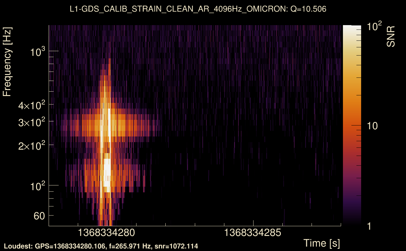Omicron map Q1, det1, 1368334283
