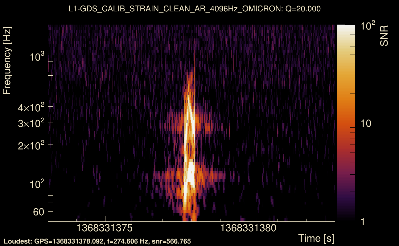 Omicron map Q2, det1, 1368331378