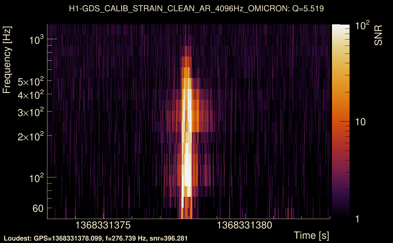 Omicron map Q0, det0, 1368331378